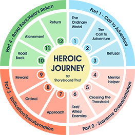 heros-journey